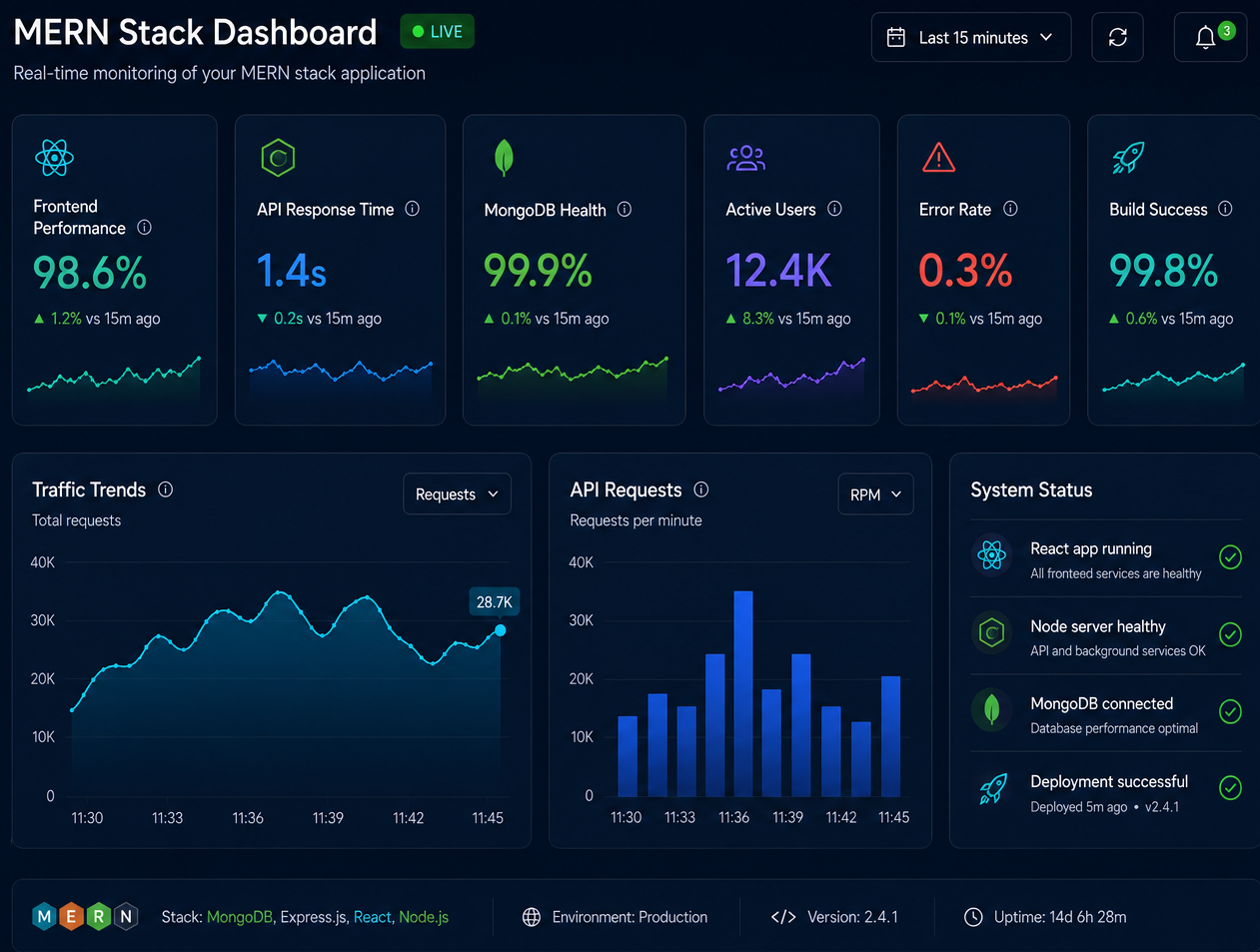 Modern Web Apps with MERN